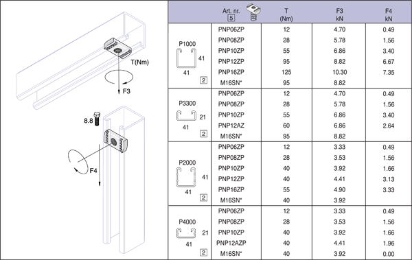 Railmoer PNS 41/met korte veer M12  H=9,0 mm HCB detail 3